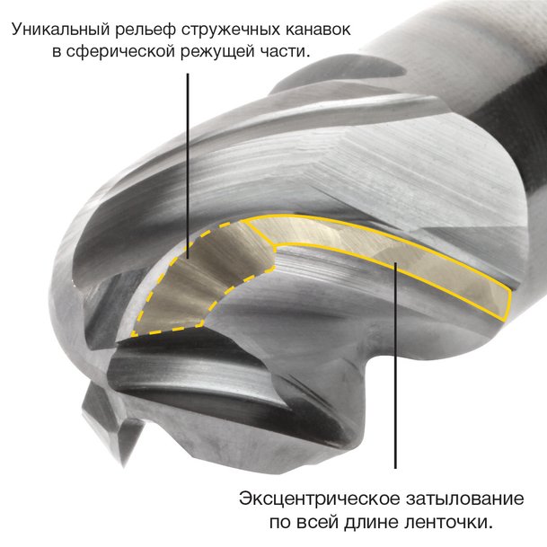 Компания Kennametal представляет концевую фрезу HARVI I TE со сферическим концом